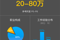 2017 年互联网人薪资涨幅变缓？这是好事