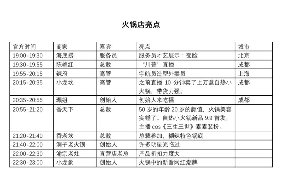 ALL IN直播，海底捞们回血的底牌