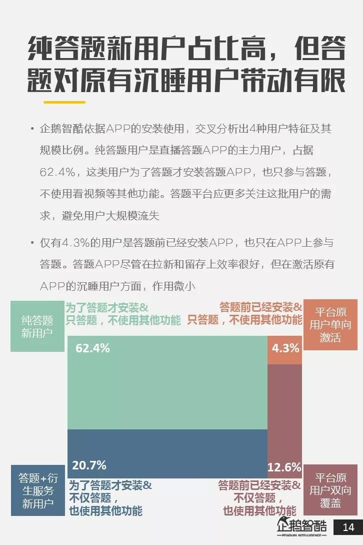 全国直播答题用户调研报告：近八成用户接受广告，其中二线女性用户更爱答题