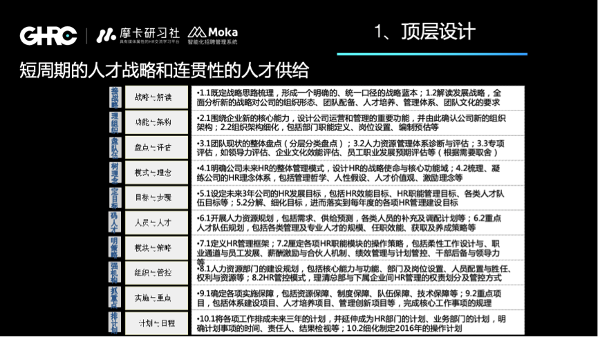 90后选择和评价领导，80后该如何管好90后？