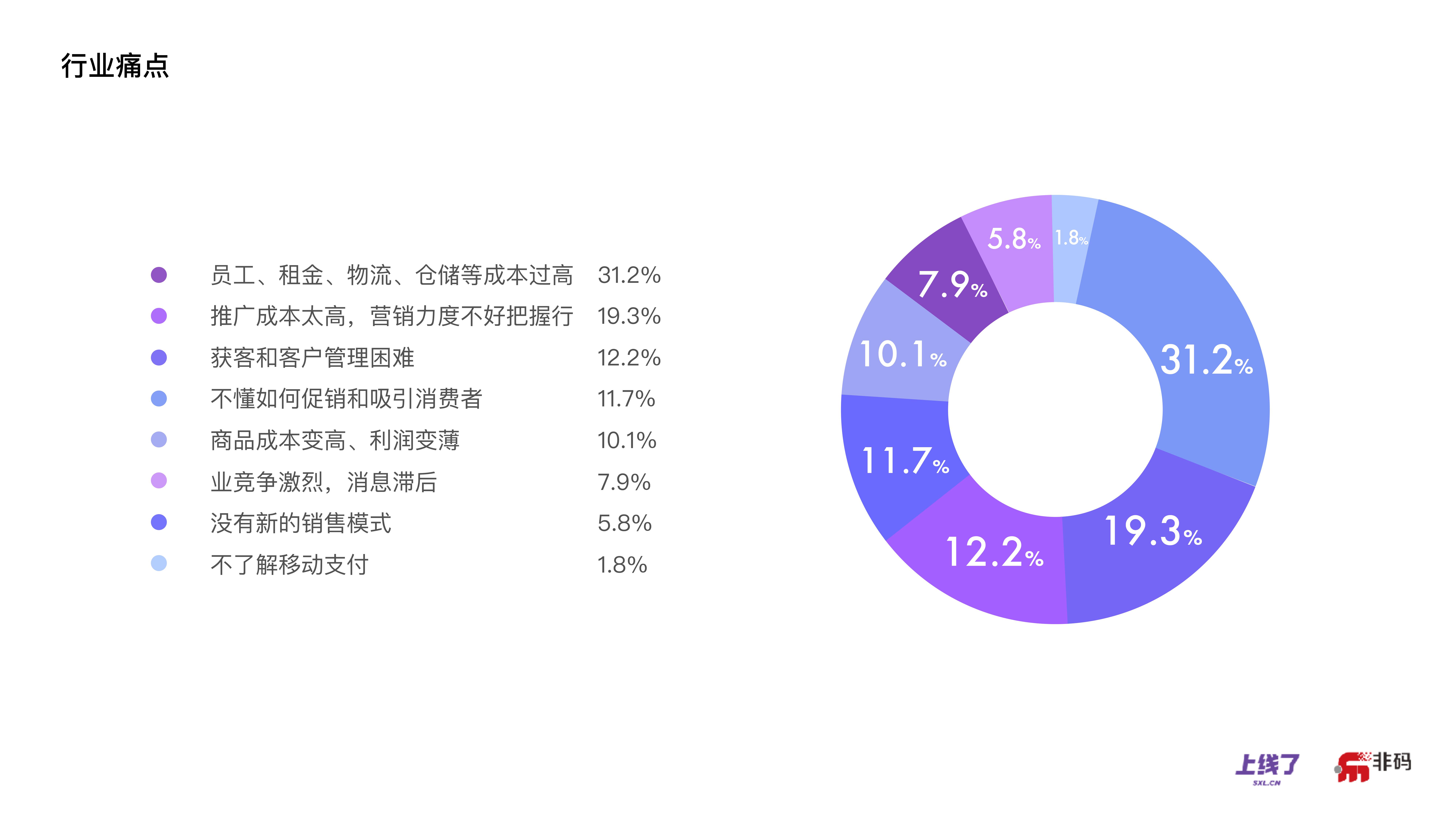 错过了电子商务，你还可以赶得上OMO