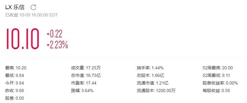 为何腾讯创业系没有超级独角兽？