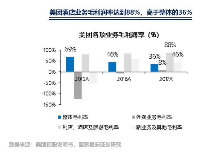 携程人到中年