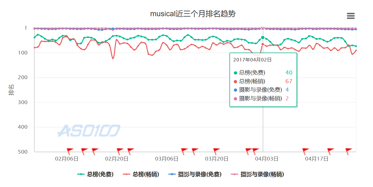 杀回国内的Musical.ly与 Apple达成合作，能改变国内“短视频”的格局吗？