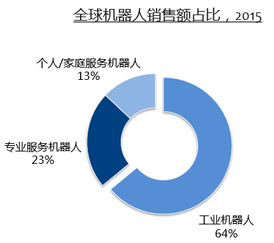 【热点时氪】CCAI开启之时，除了AlphaGo，还有哪些「深度学习」值得关注？