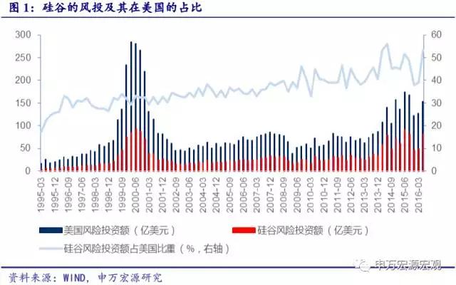 硅谷发展经验及其对雄安的启示