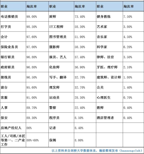 现阶段的AI教育，培养出的可能只是考试机器