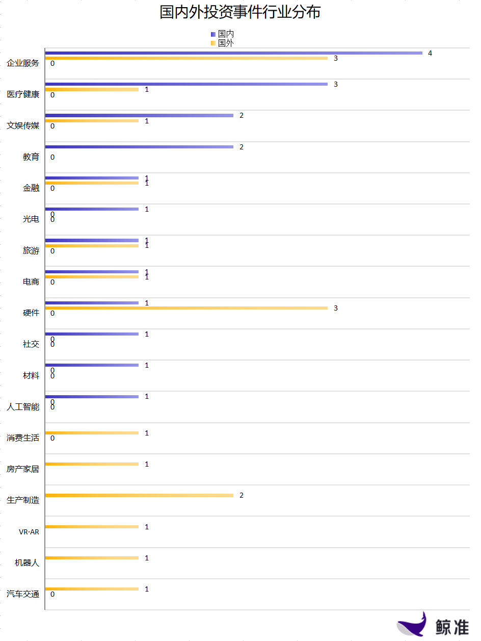 每日投融资速递 | 医联获得4.0亿人民币C轮融资，Lyft获得5.0亿美元E轮及以后融资——2017.12.6