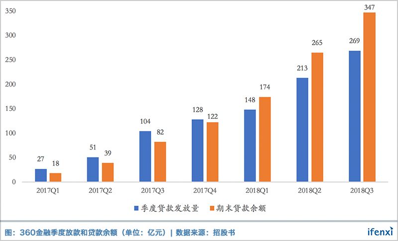 周鸿祎的金融梦走到哪了？全面透视360金融