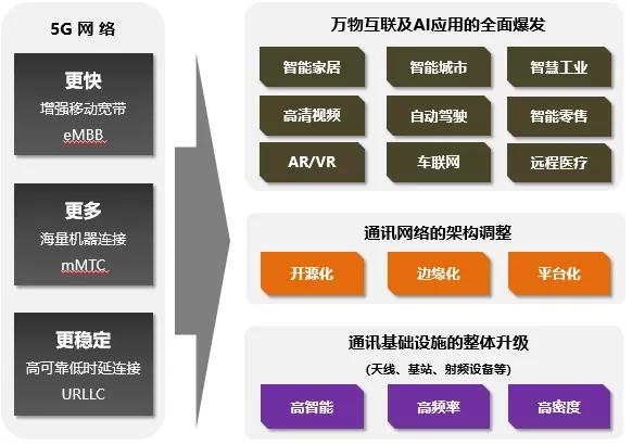 CBC专题·通往5G之路 | 5G是什么，将带来怎样的产业变革与投资机会？