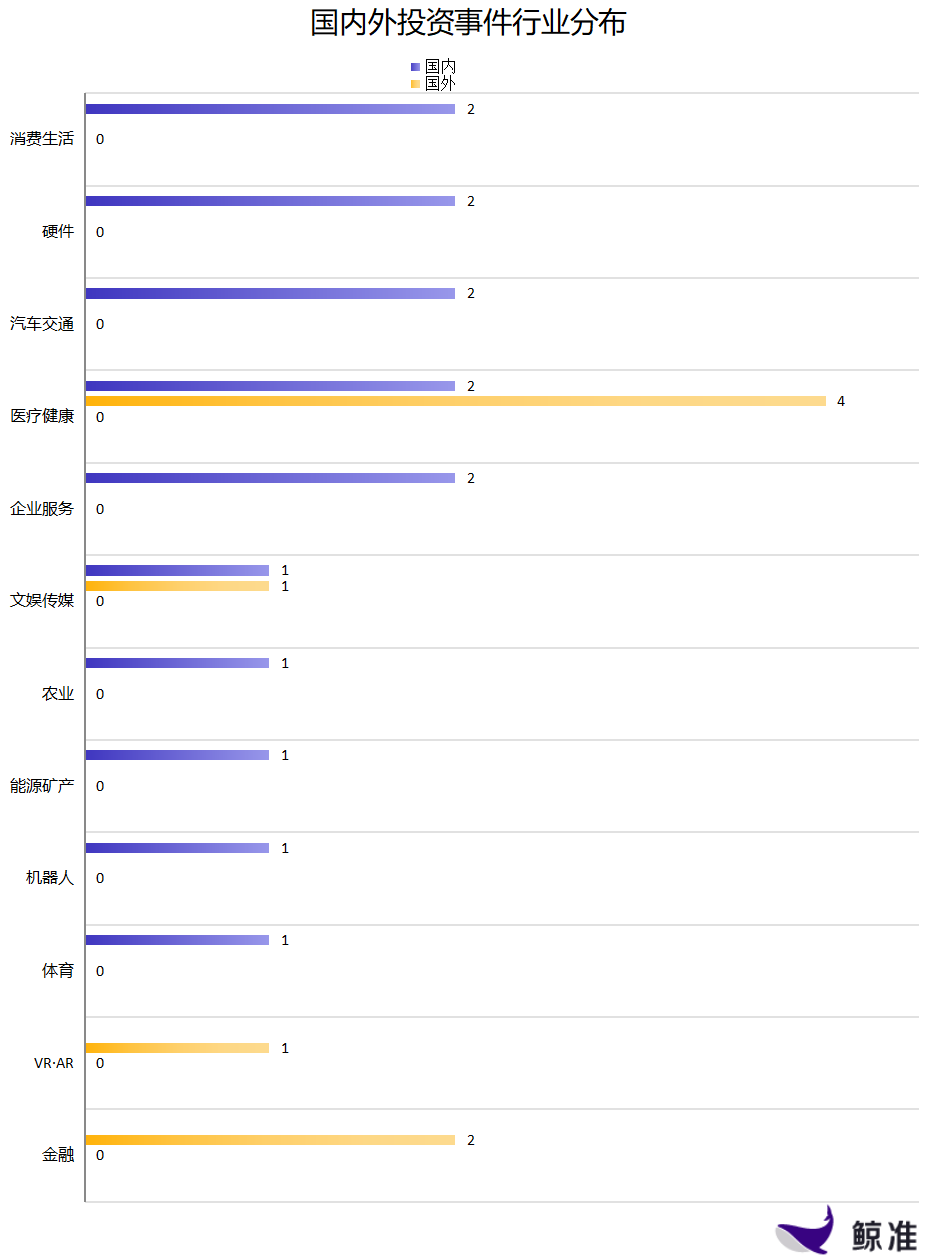 每日投融资速递 | 步步莲盛集团获得5.0亿人民币战略投资，Frank Financial Aid获得1000万美元A轮融资——2018.1.9