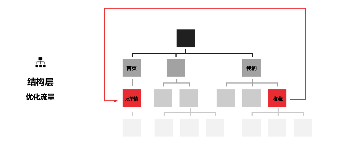 用户体验是玄学吗？