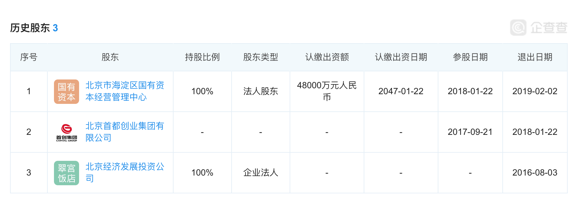 最前线丨北京翠宫饭店100%股权被京东以27亿元收购，刘强东任该公司经理