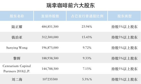 最前线丨瑞幸财务造假事件发酵，神州租车股价下跌54.42%