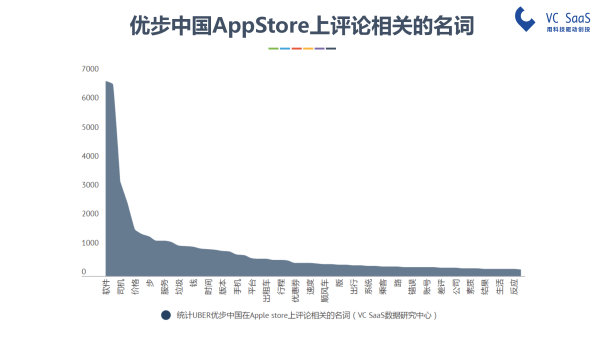 嘿，UBER中国，你还好吗？滴滴出行并购优步中国后的双方数据分析报告