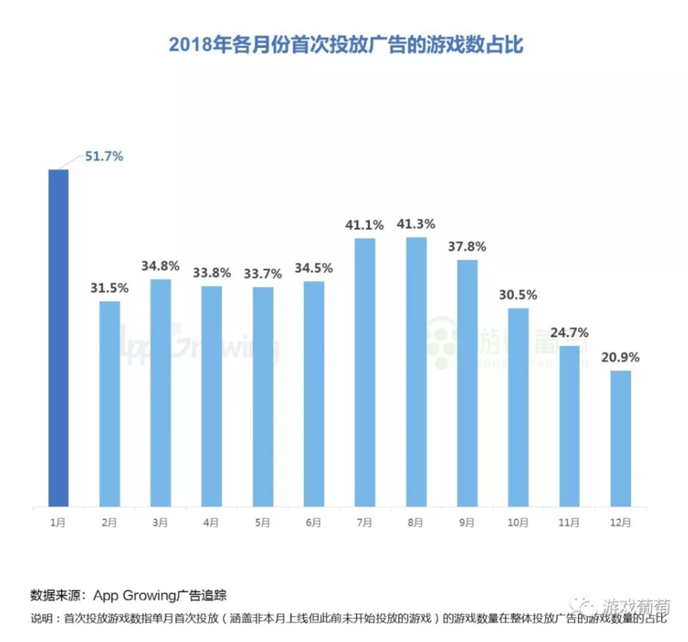 2018买量Top 100排行大起底：谁在霸占今年的买量市场？