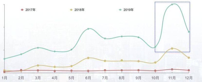 深度解析互联网健身赛道：究竟是冰山还是火焰？