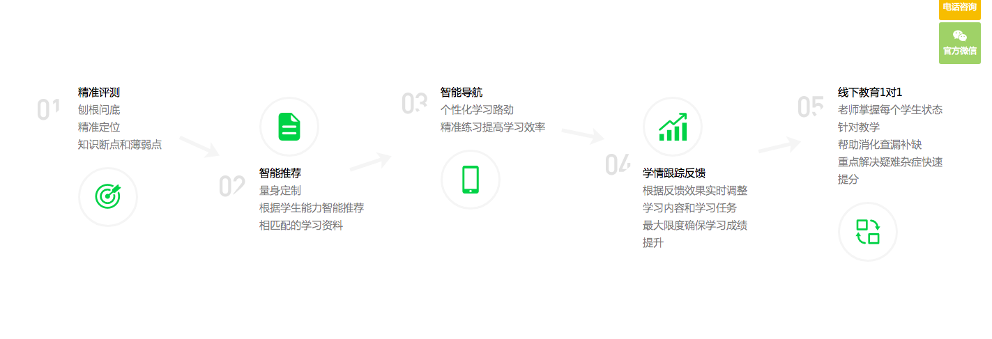 【新科技创业2018 Q3】 立项教育部国家级课题，「评测学」计划发布自适应英语方案 | 36氪阿里AI赛道明星班