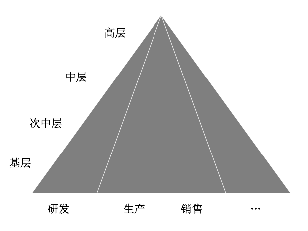 反脆弱：以“超级中后台”建设对抗“超级不确定性”