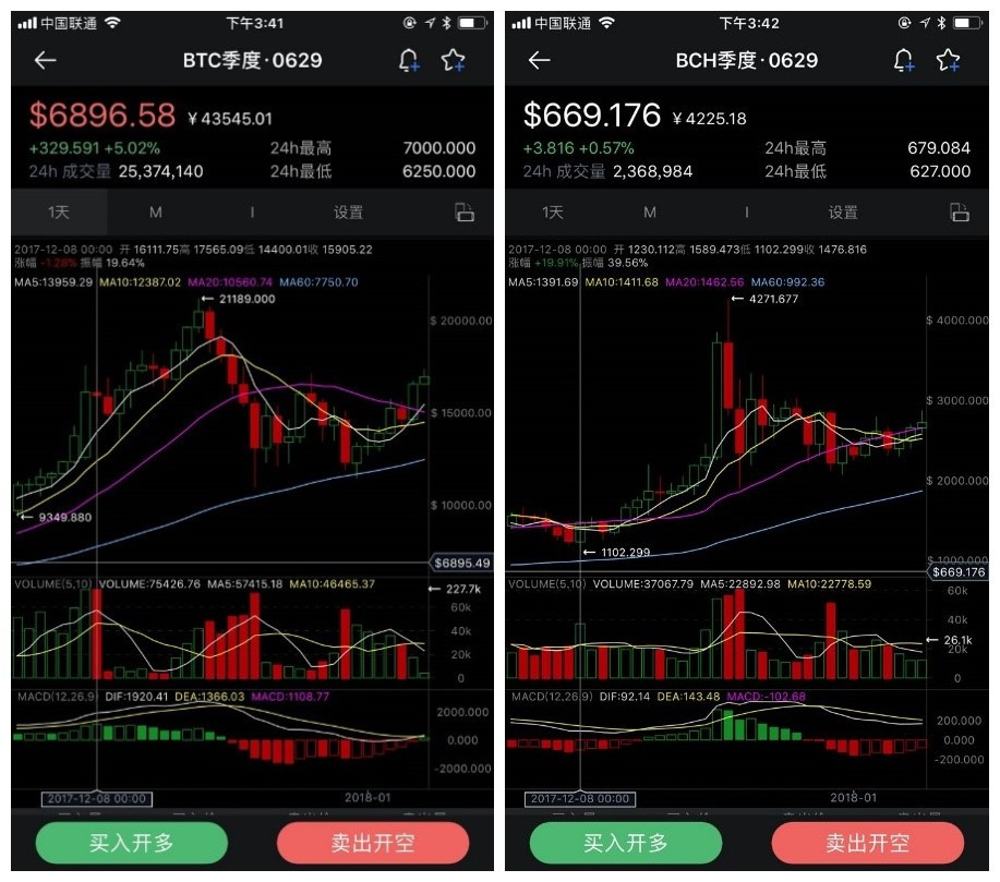 OKEx回应恶意爆仓：OKEx合约指数是目前世界最公正指数之一