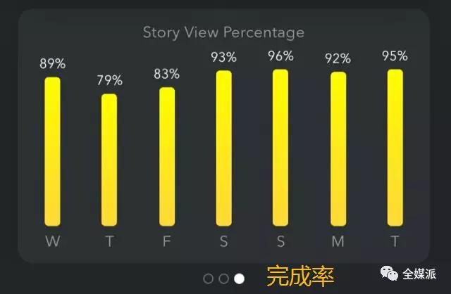 内容平台集体遭遇粘性焦虑，提高活跃度这件事，永远在路上