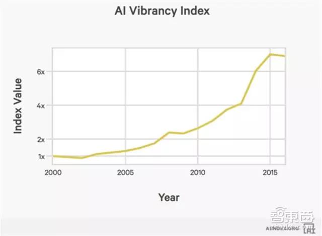 斯坦福101页年度AI报告：人工智能全面逼近人类能力