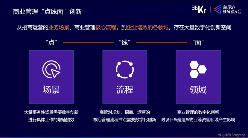 蜂鸟视图上海分公司总经理韩笑：商业管理“点线面”创新｜WISE2020新经济领风者大会