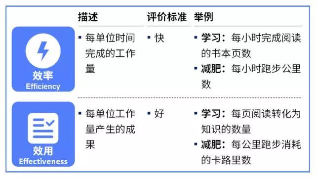 我都这么努力了，为什么却得不到回报？你可能陷入了“努力的陷阱”