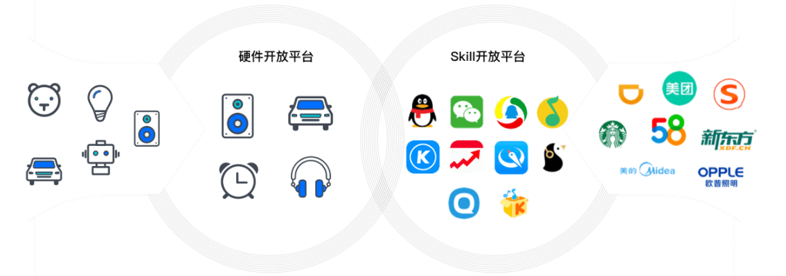 腾讯云小微上线，要做AI时代的语音App Store？