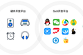 腾讯云小微上线，要做AI时代的语音App Store？