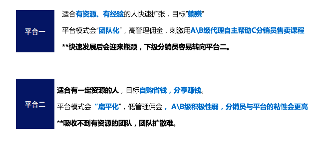 知识付费分销平台是怎样赚钱的？