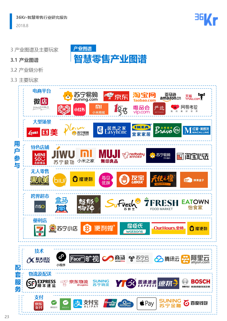 36氪研究 | 智慧零售行业研究报告