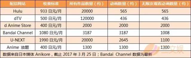 60亿美金做内容，砸出2000万新用户，Netflix明年要再投80亿——没烧钱的Niconico付费会员少了10%