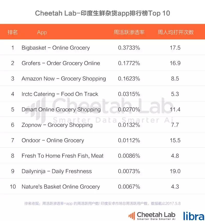Uber的外卖又要称霸全球，饿了么美团们出海还有机会吗？