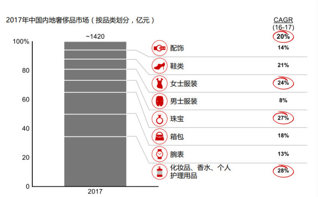 东北奢侈品市场嬗变十年