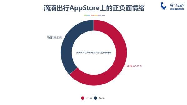 嘿，UBER中国，你还好吗？滴滴出行并购优步中国后的双方数据分析报告