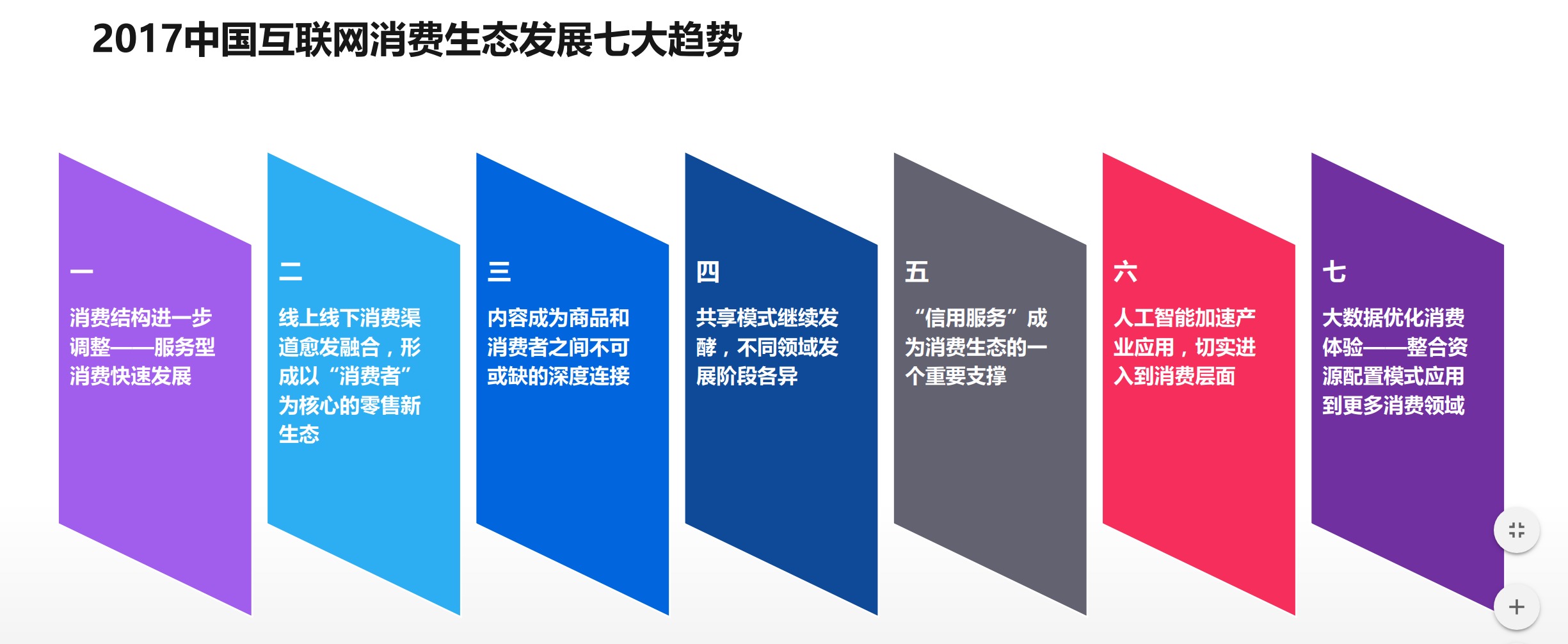2017中国互联网消费生态大数据报告：80后重视健康，90后更注重自我