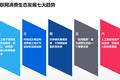 2017中国互联网消费生态大数据报告：80后重视健康，90后更注重自我
