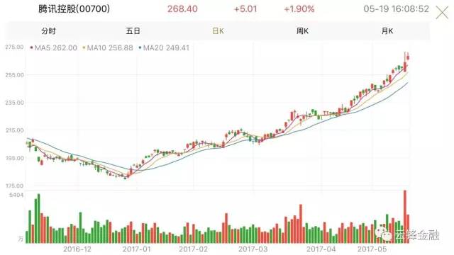 巨人起舞——25000亿港币的企鹅和3000亿美元的阿里