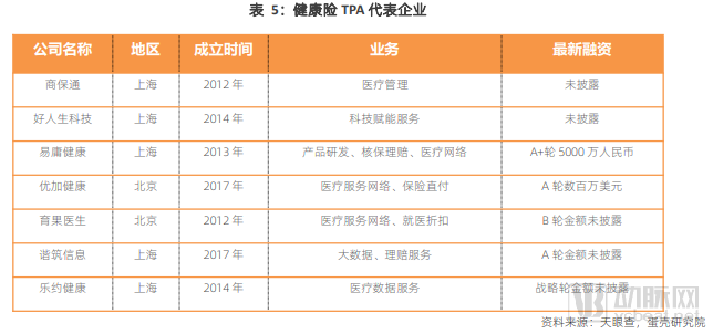 2020年商业健康险发展趋势预测，这4个方向有大机会