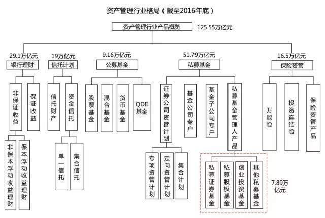 中国私募基金趋势报告：规模突破10万亿，股权类为主要推动力