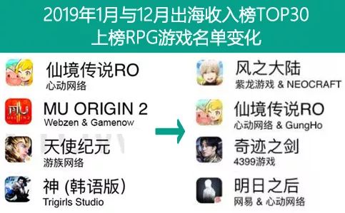 49款产品、43家厂商——这是2019年手游出海的最大赢家