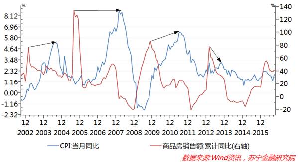 房地产退烧了，下一个价格疯涨的该是猪肉了