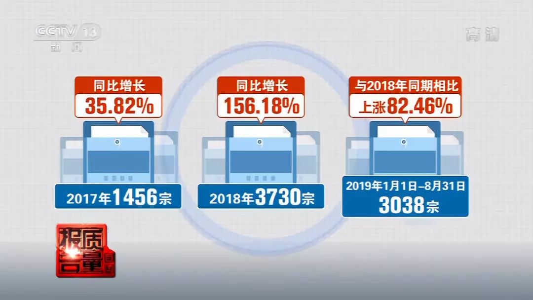 1亿人在假装健身​，央视曝光健身房办卡陷阱，万达进入健身领域 | 健身周报