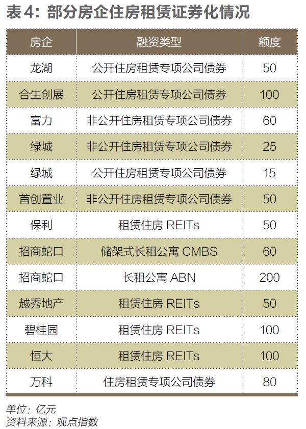 长租房扩张阴影：中介借力消费金融，馅饼还是陷阱？