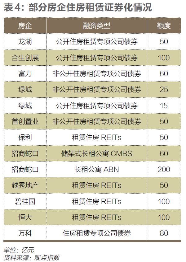 长租房扩张阴影：中介借力消费金融，馅饼还是陷阱？