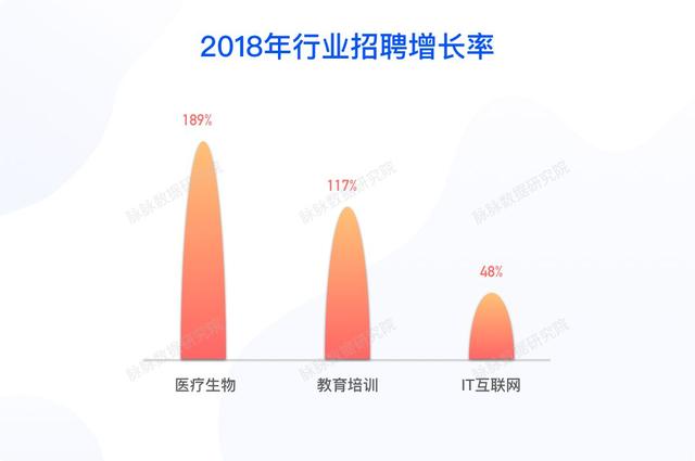 2019春季求职指南：这些领域适合转行