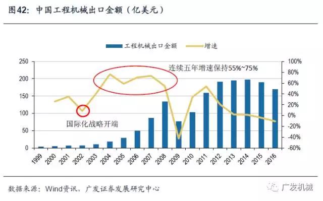 似曾相识的轨迹 日本工程机械行业发展的思考与启示 详细解读 最新资讯 热点事件 36氪