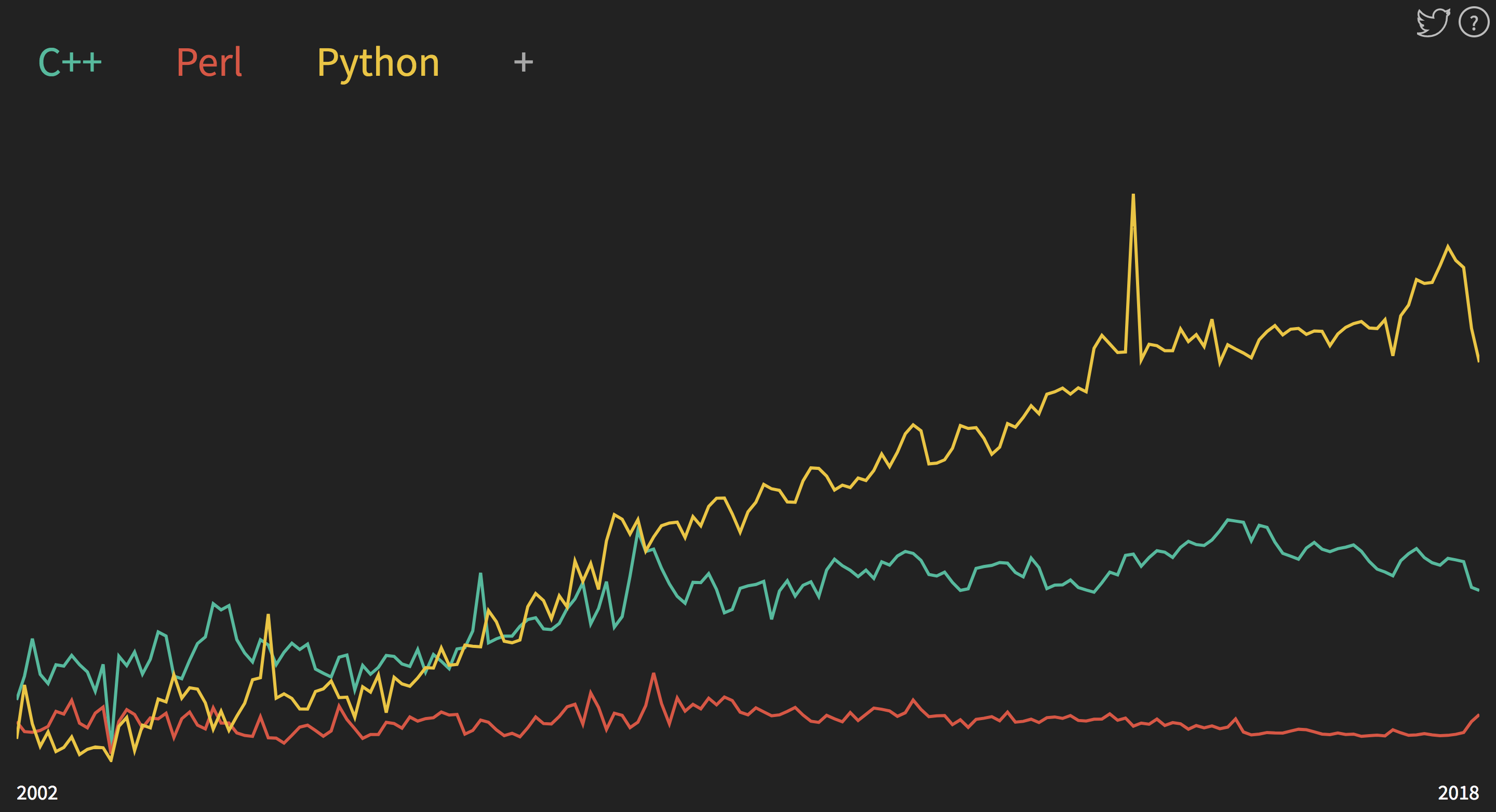 为什么我要在2018年学习Python？