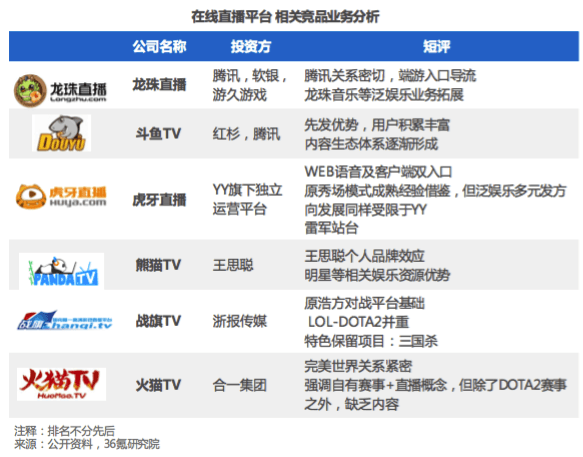 【调研】PLU·龙珠直播：深耕赛事执行及内容制作十余年，主力电竞内容发展